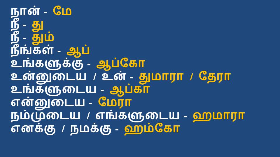 Learn Hindi Question words in Tamil